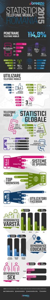 New stats on mobile internet and voice services in Romania