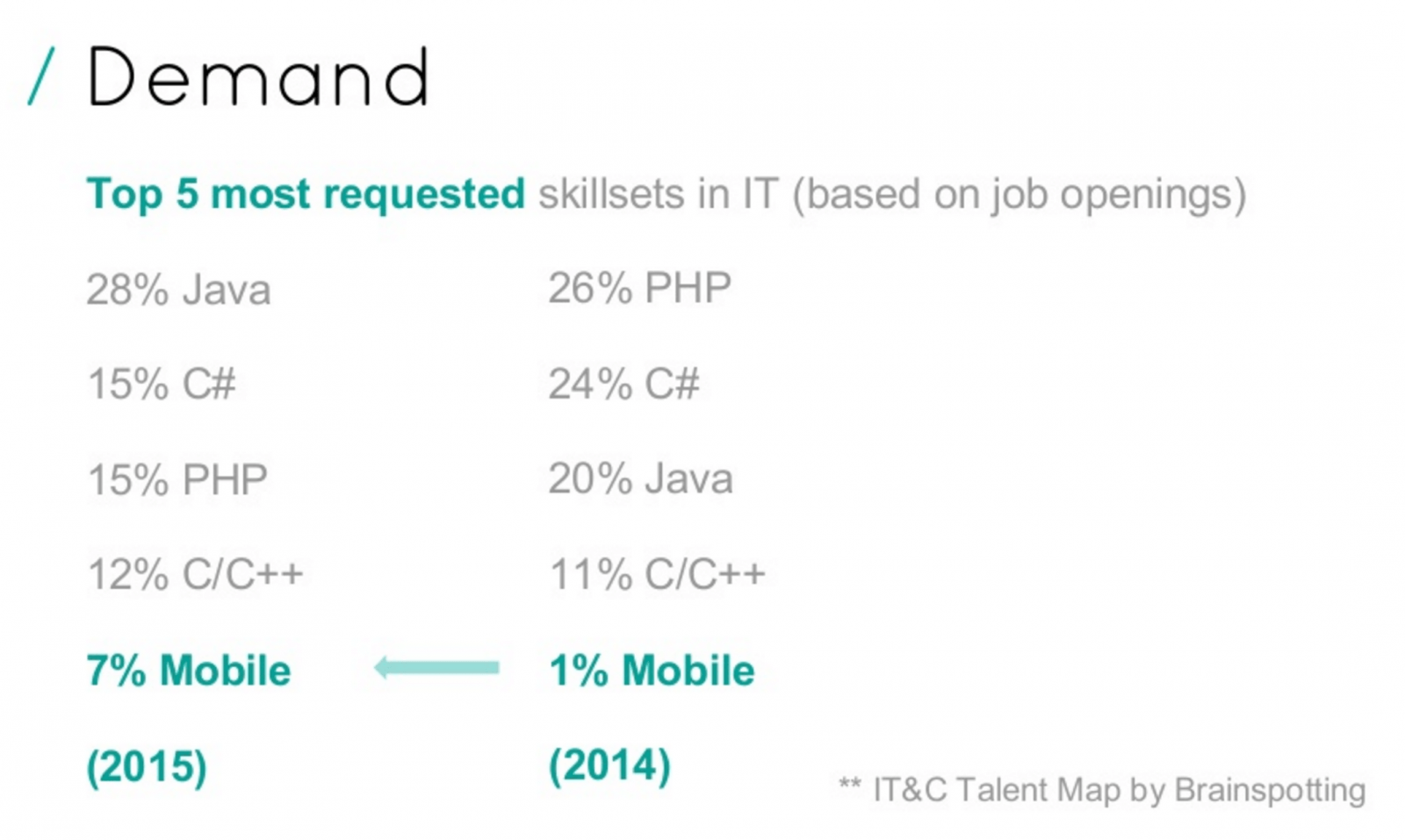Mobile landscape in Bucharest