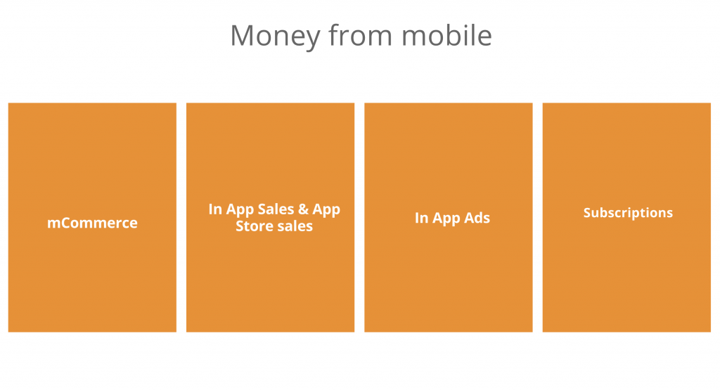 Mobile monetization trends; Reverse engineering apps & Mobile UX case study