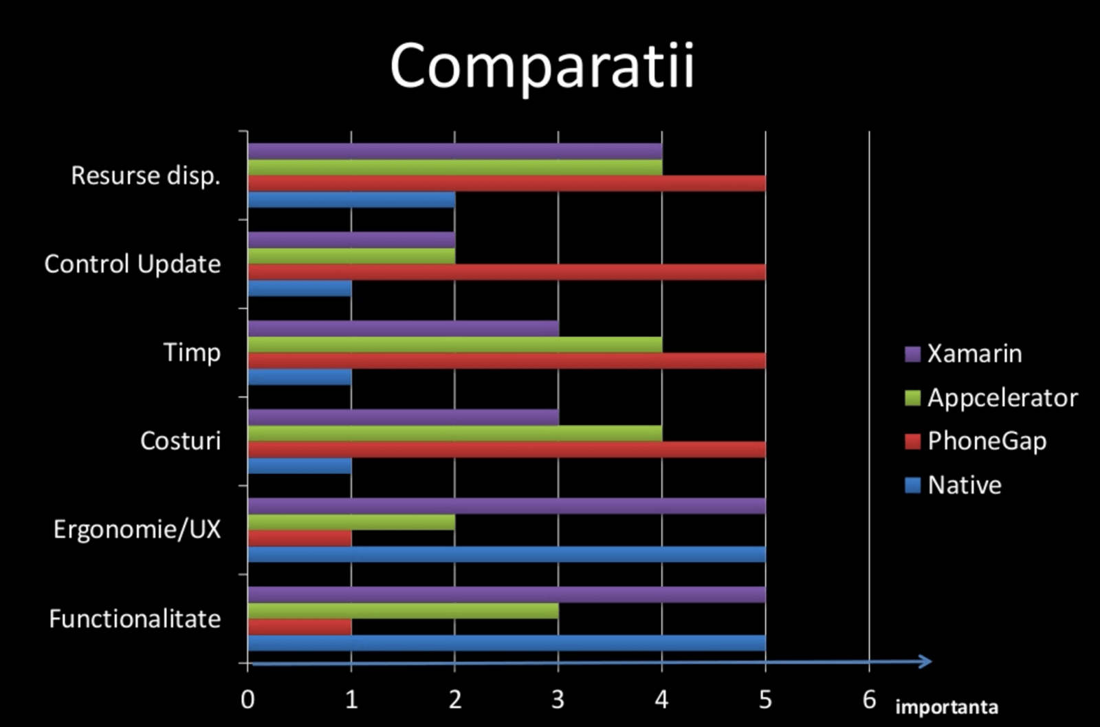 Case study: developing a mobile game; Cross-platform development